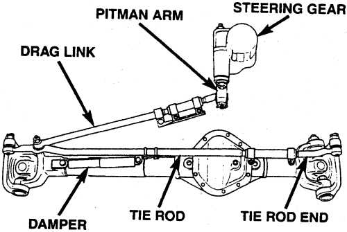 Dodge Ram 2500 Steering Parts Diagram | Reviewmotors.co